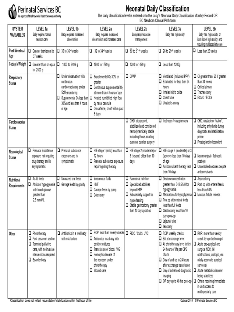 Neonatal Daily Classification Tool | PDF | Congenital Heart Defect ...
