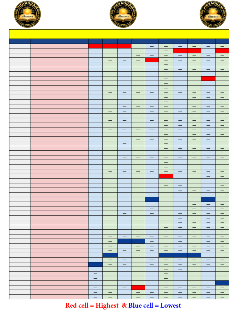 Ssc Cgl 2025 Post & Categories Wise Cutoff | PDF