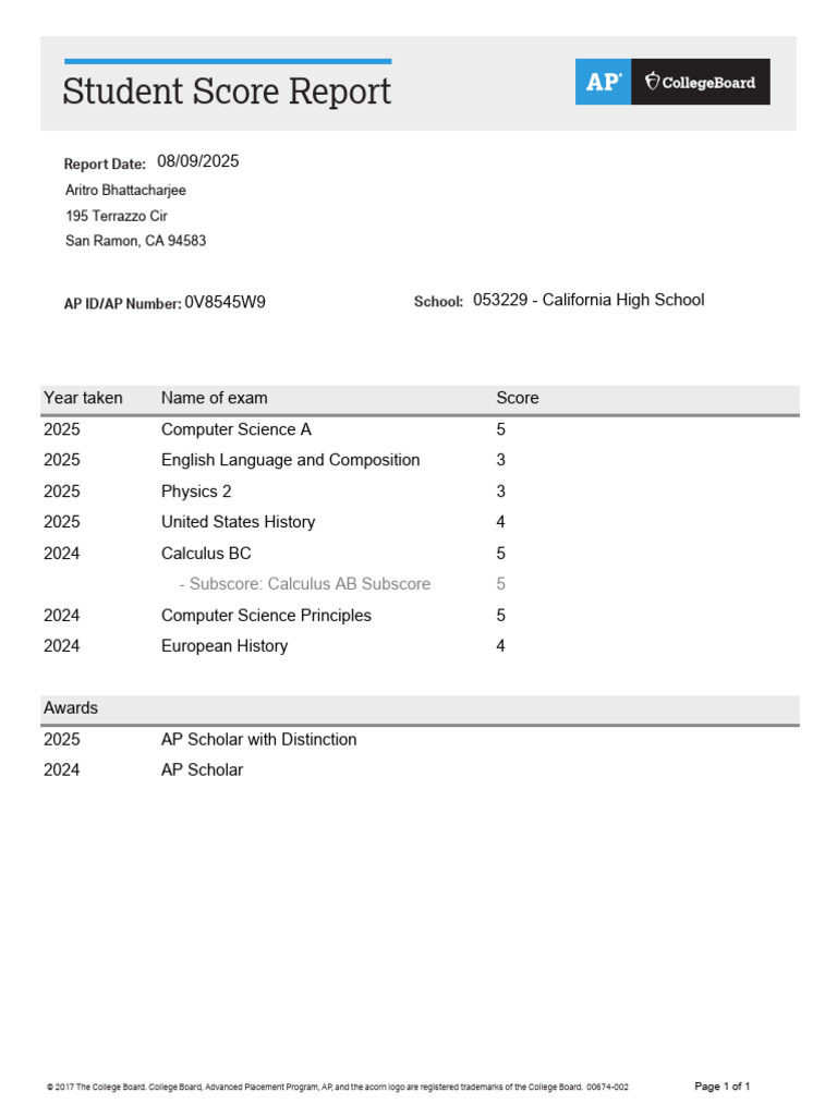 AP Score Report | PDF