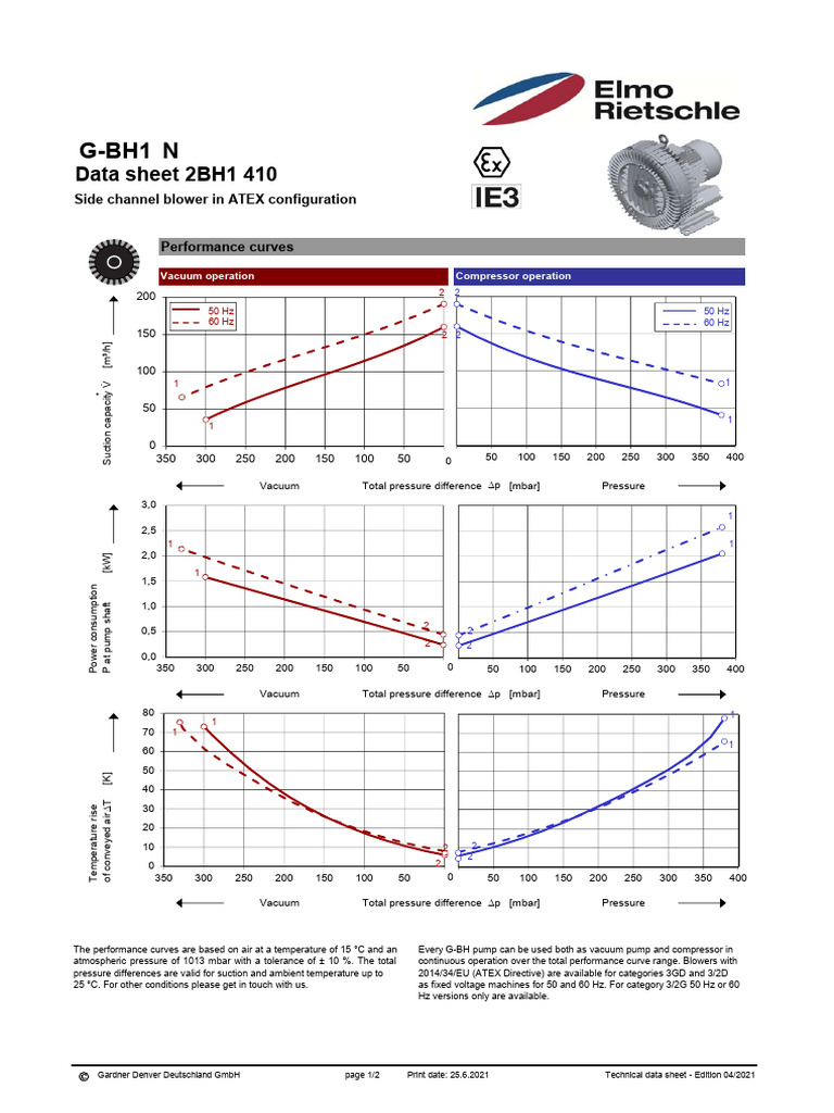 Elmo 2BH1410_ATEX_LE_eng | PDF | Pump | Electrical Engineering