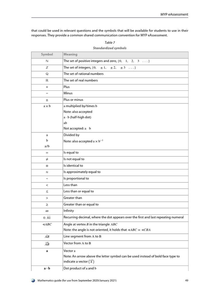 Symbols Used in Mathematics | PDF | Trigonometric Functions | Mathematics
