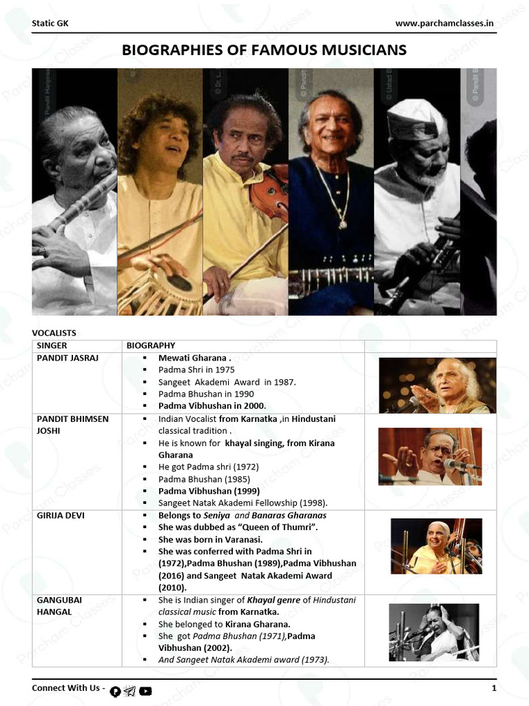 Lecture 75 Biographies of Famous Musicians?????? | PDF