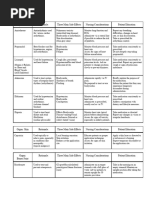 Urology Medications and Treatments List | PDF | Urinary Incontinence ...