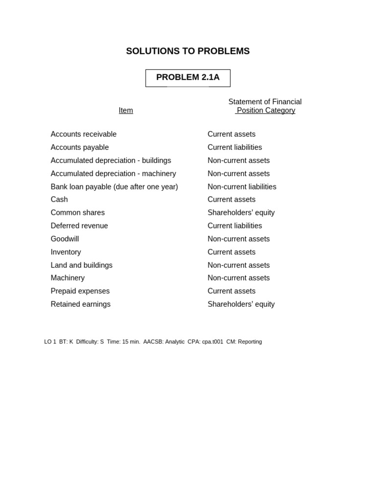 Chapter 2 - Problem Set a Solutions | PDF | Equity (Finance) | Fixed Asset
