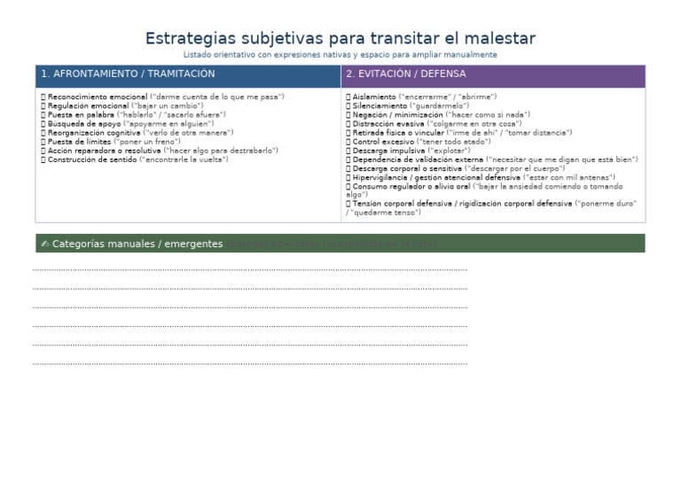 Estrategias Subjetivas 1 Hoja | PDF | Las emociones | Salud mental