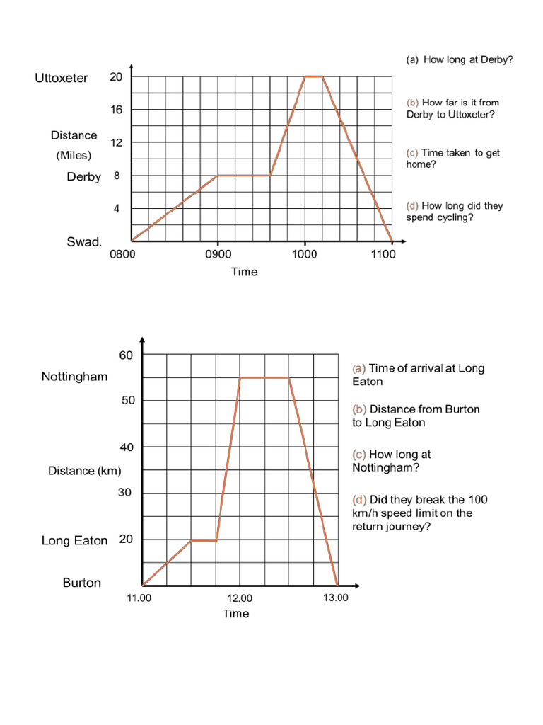 Lesson 5Distance Time Graphs (Interpret) 1 | PDF