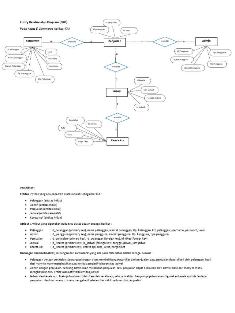 Entity Relationship Diagram | PDF