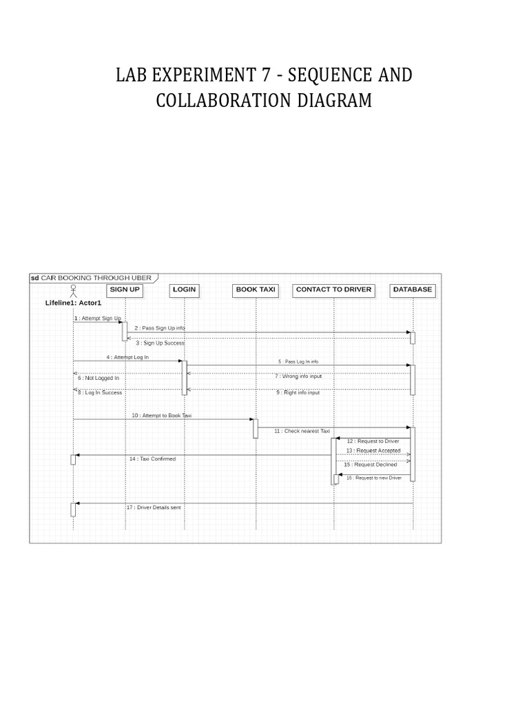 Sequence and Collaboration Diagram | PDF