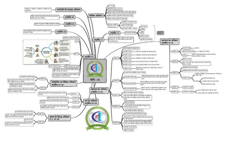 Polity mind map 4 | PDF