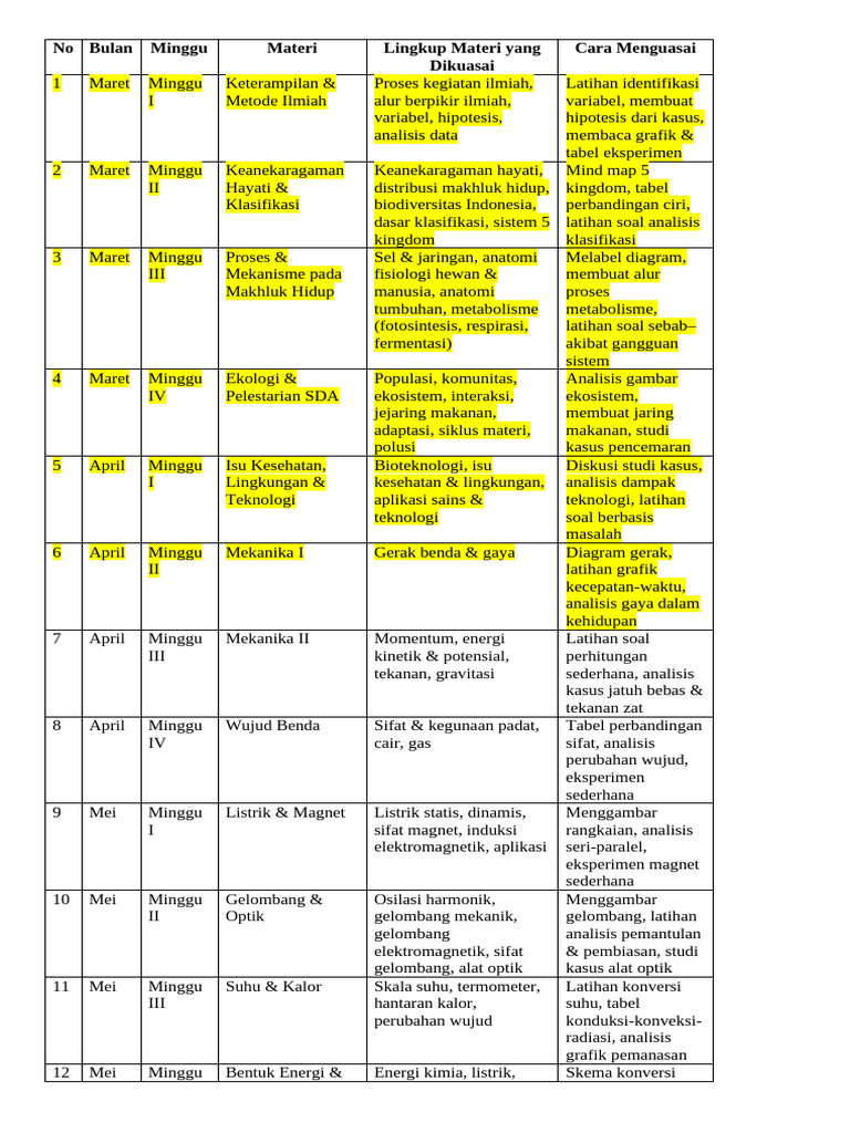 ? Timeline Persiapan Ipa Osn Sd 2026 | PDF