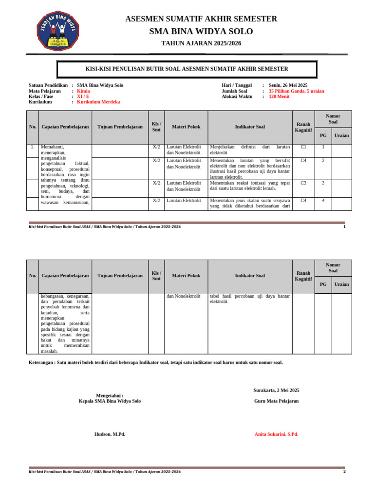 Format Kisi-kisi Asas Sma 2025-2026 | PDF
