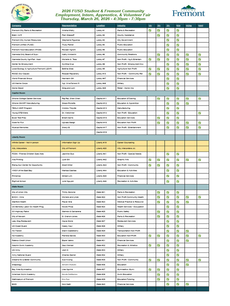 2026 Job Fair Hand Out Side-A | PDF | Business