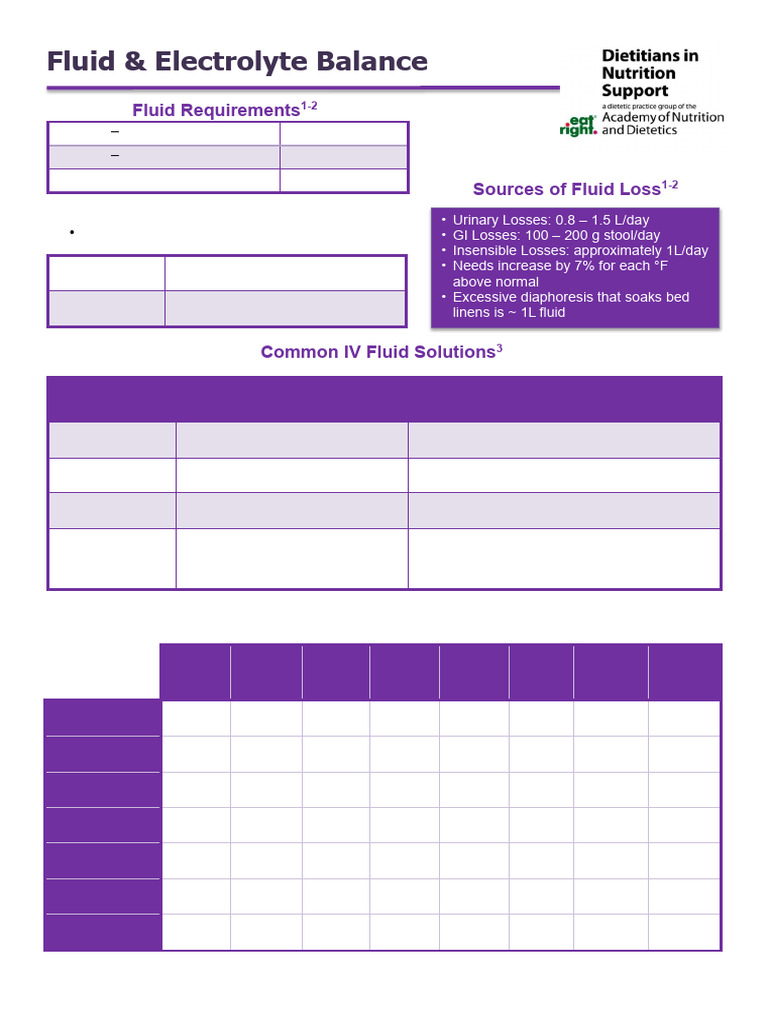 Formatted Fluid and Electrolytes Balance 1756479773 | PDF | Saline ...