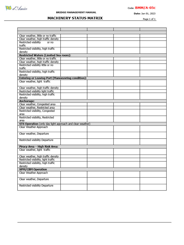 Annex 05c Machinery Status Matrix 2.00 | PDF