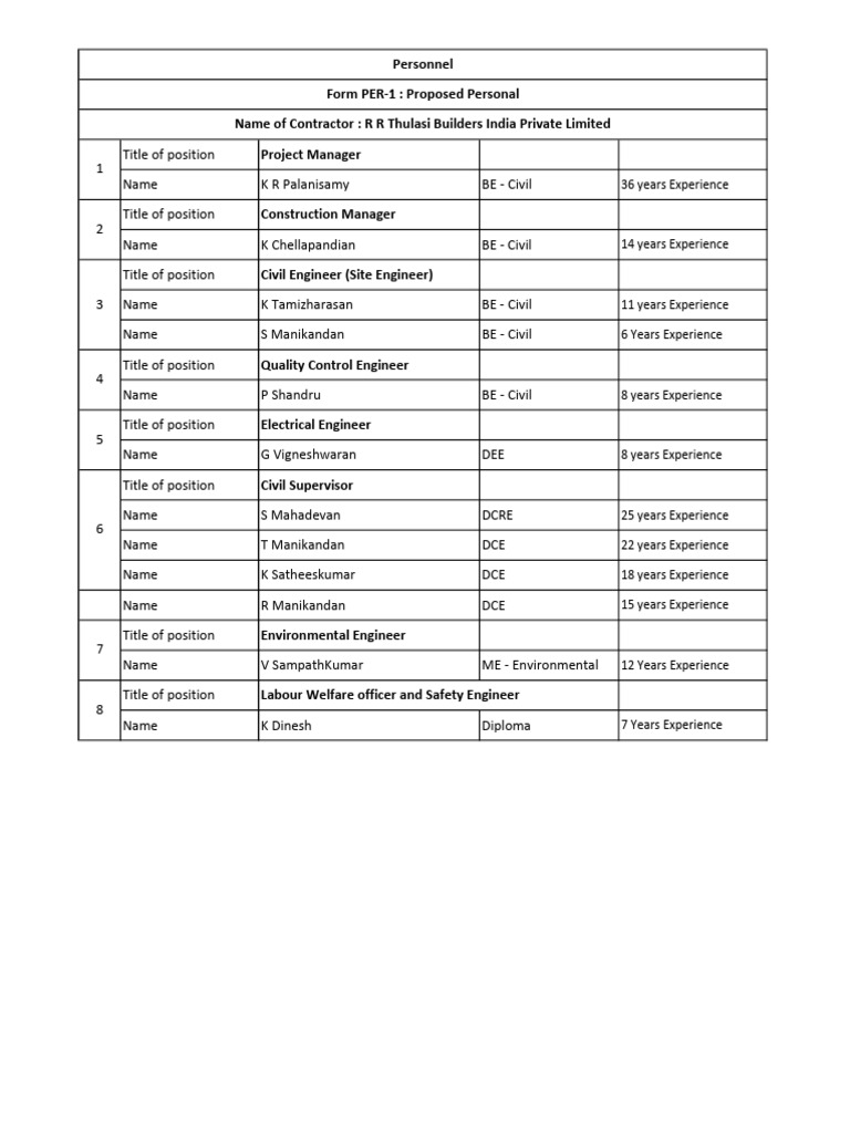 Key Personal Final - 27.04.2026 | PDF