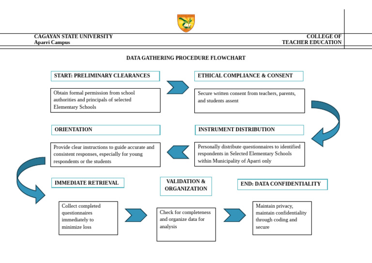 Diagrammatic Flow of Data Gathering | PDF