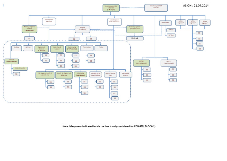 220314617 Organisation Chart 01 Xlsx | PDF