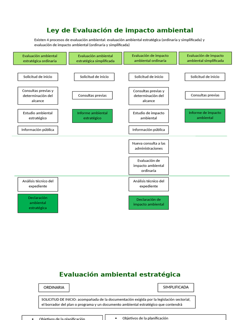 Ley de Evaluación de impacto ambiental | PDF | Evaluación de impacto ...