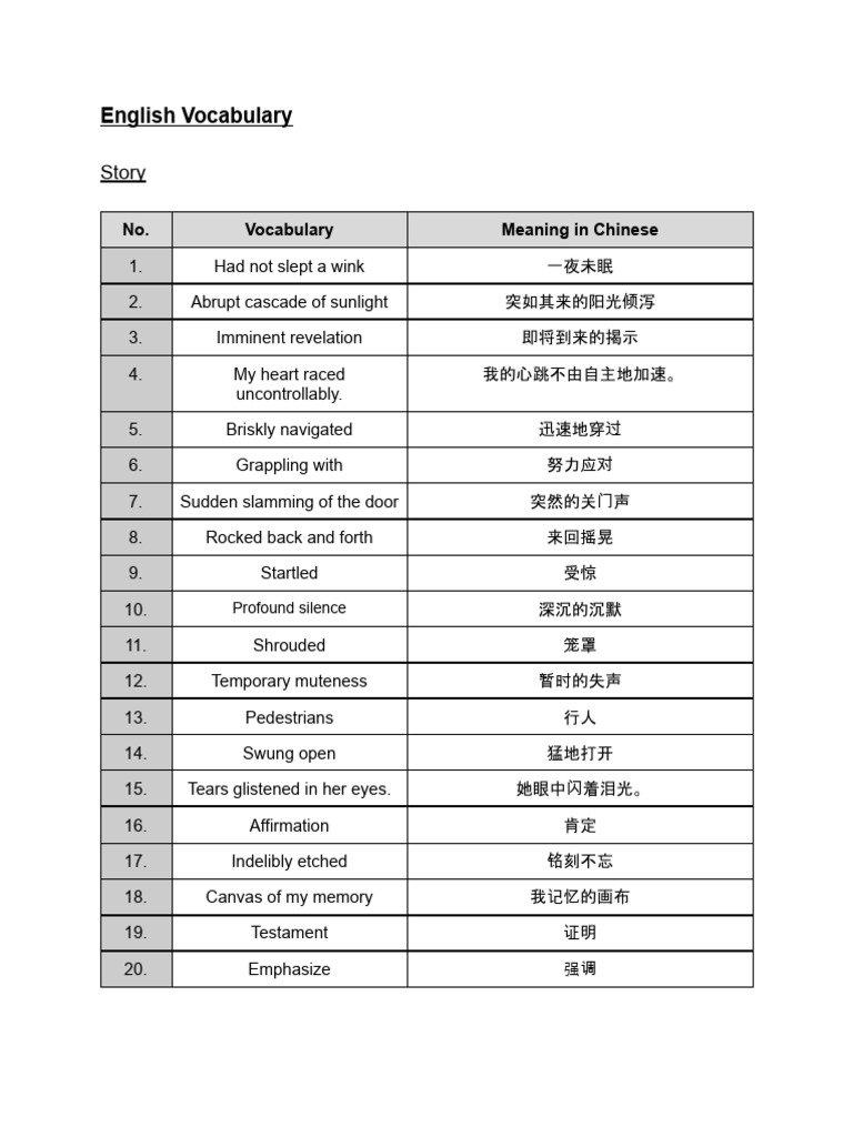 English Vocabulary | PDF