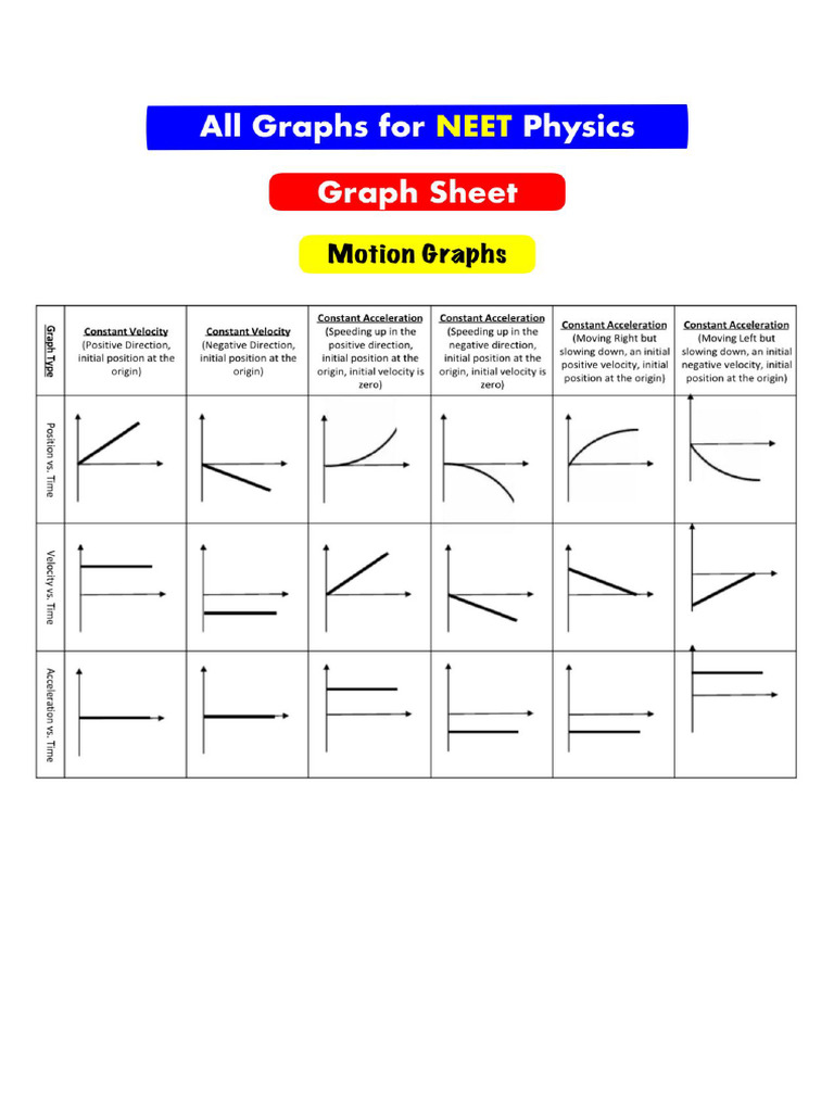Physics Chart | PDF