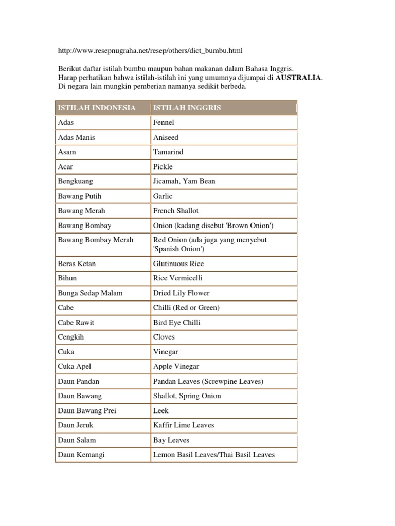 Istilah Bumbu Indonesia English Pdf Kari Masakan Thailand