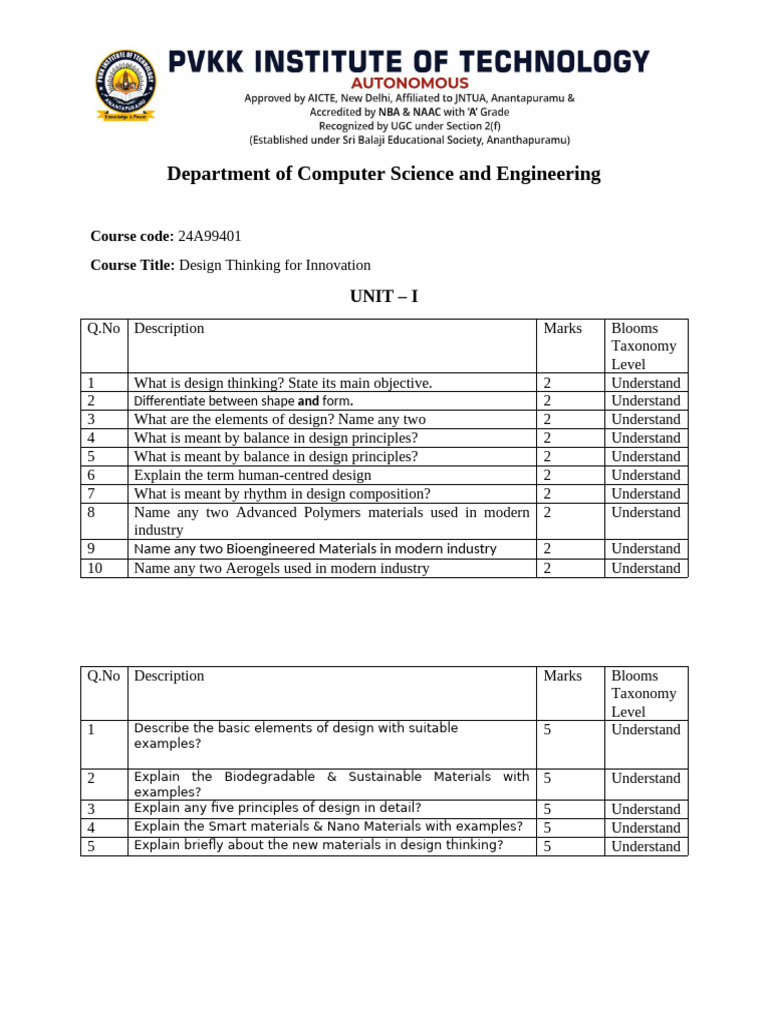 24A99401 Design Thinking for Innovation | PDF | Innovation | Creativity