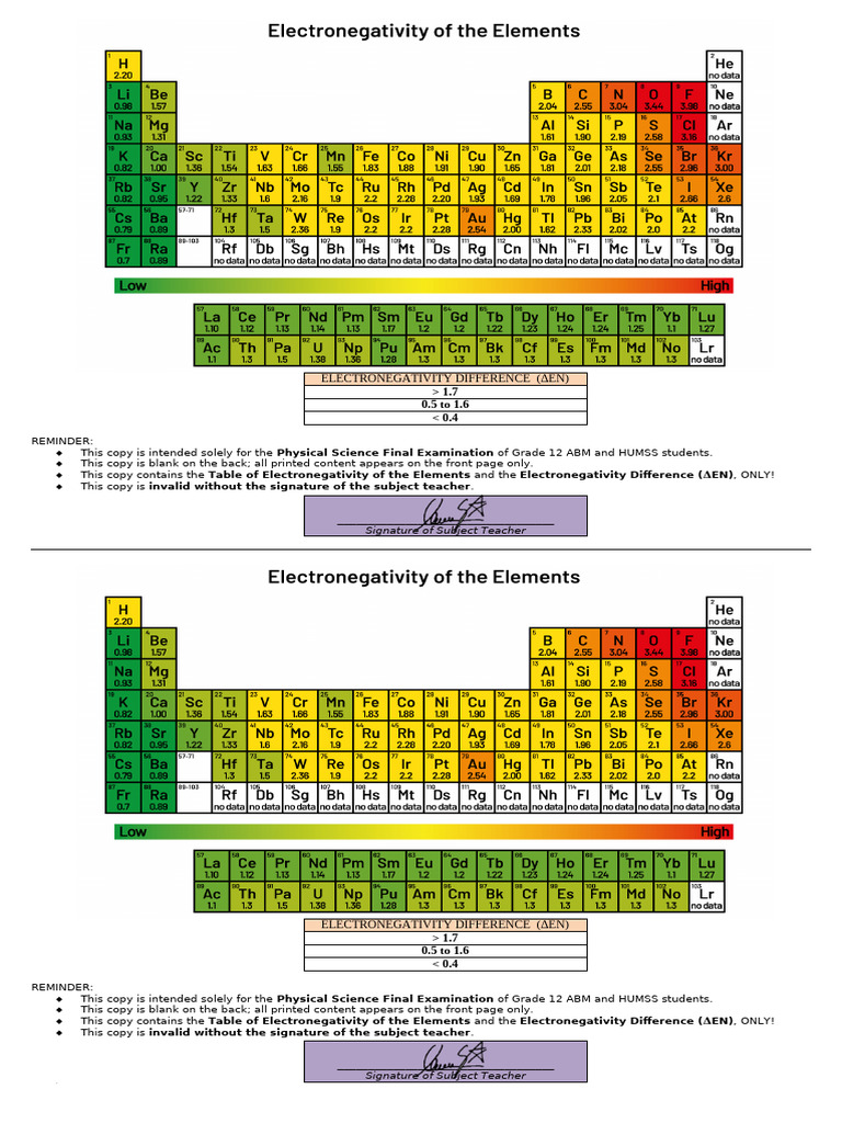 Electronegativity of Elements | PDF