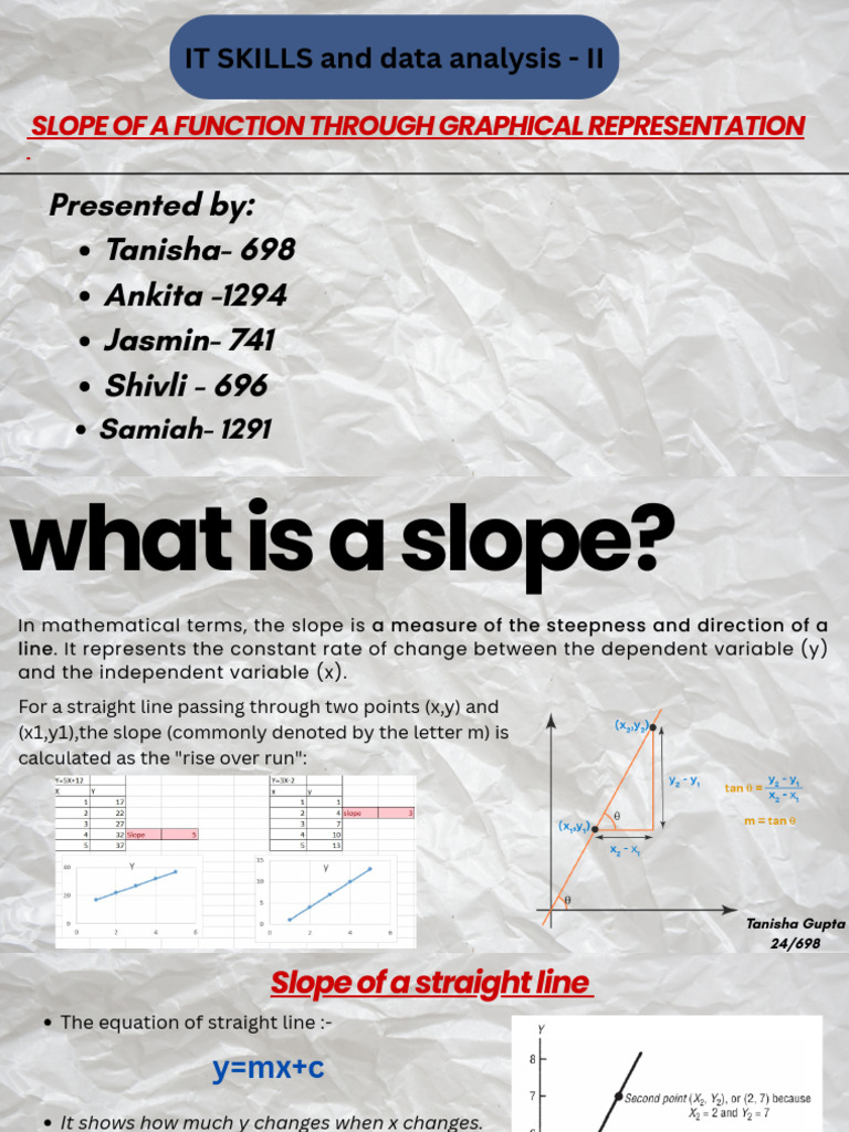 Slope of a function through graphical representation | PDF | Demand | Slope