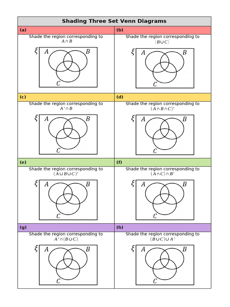 Shading Three Set Venn Diagrams Practice Grid | PDF