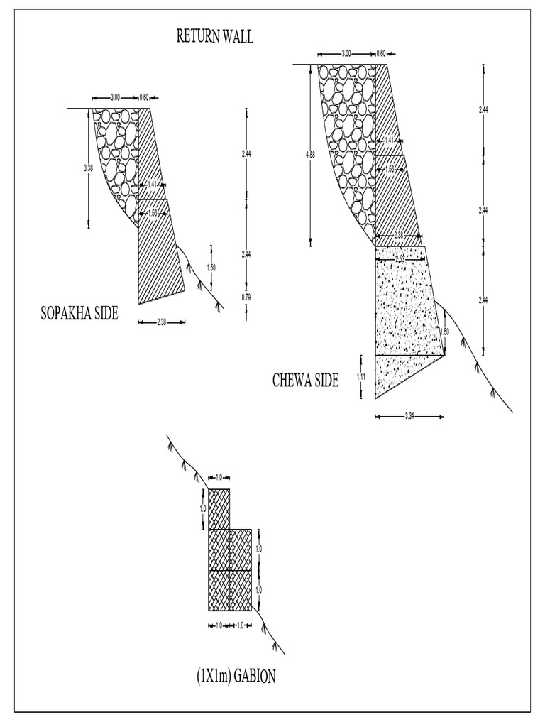 Return Wall | PDF