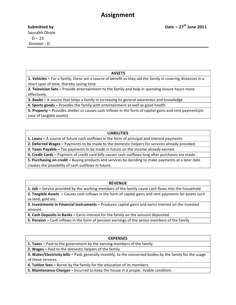 FAA Assignment | PDF