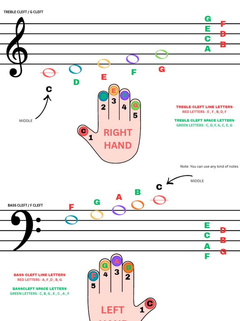 note reading (1) | PDF