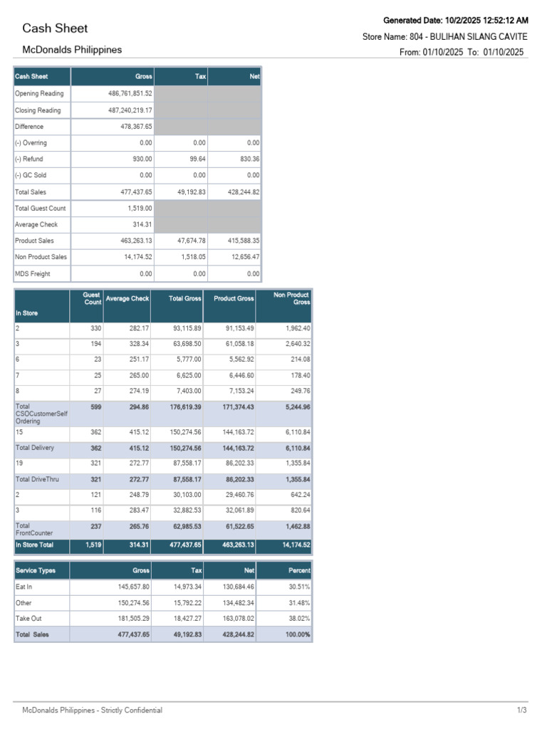 Cash Sheet V2 (1) | PDF | Business | Payments