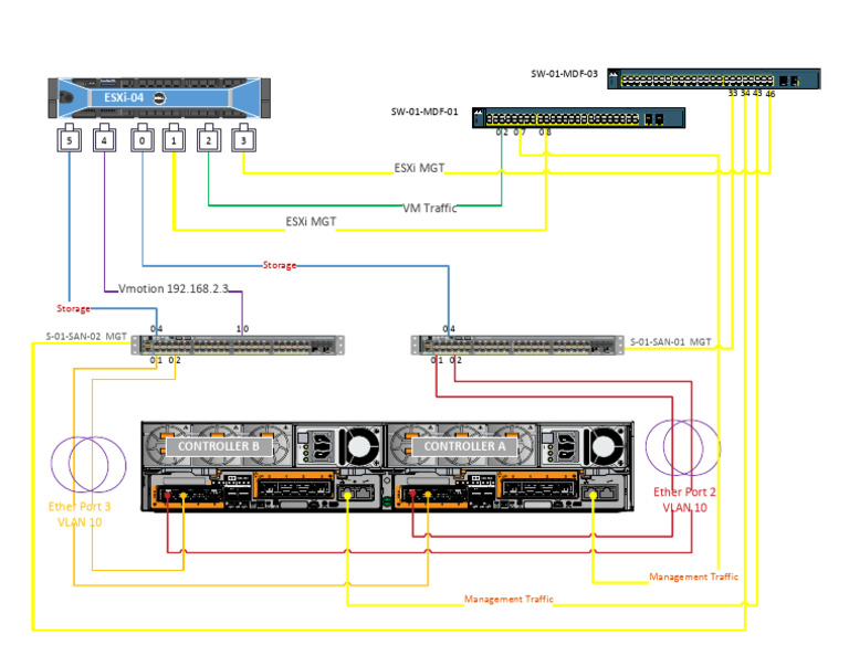 ESXi-04 SAN Configuration | PDF | Network Protocols | Network Architecture