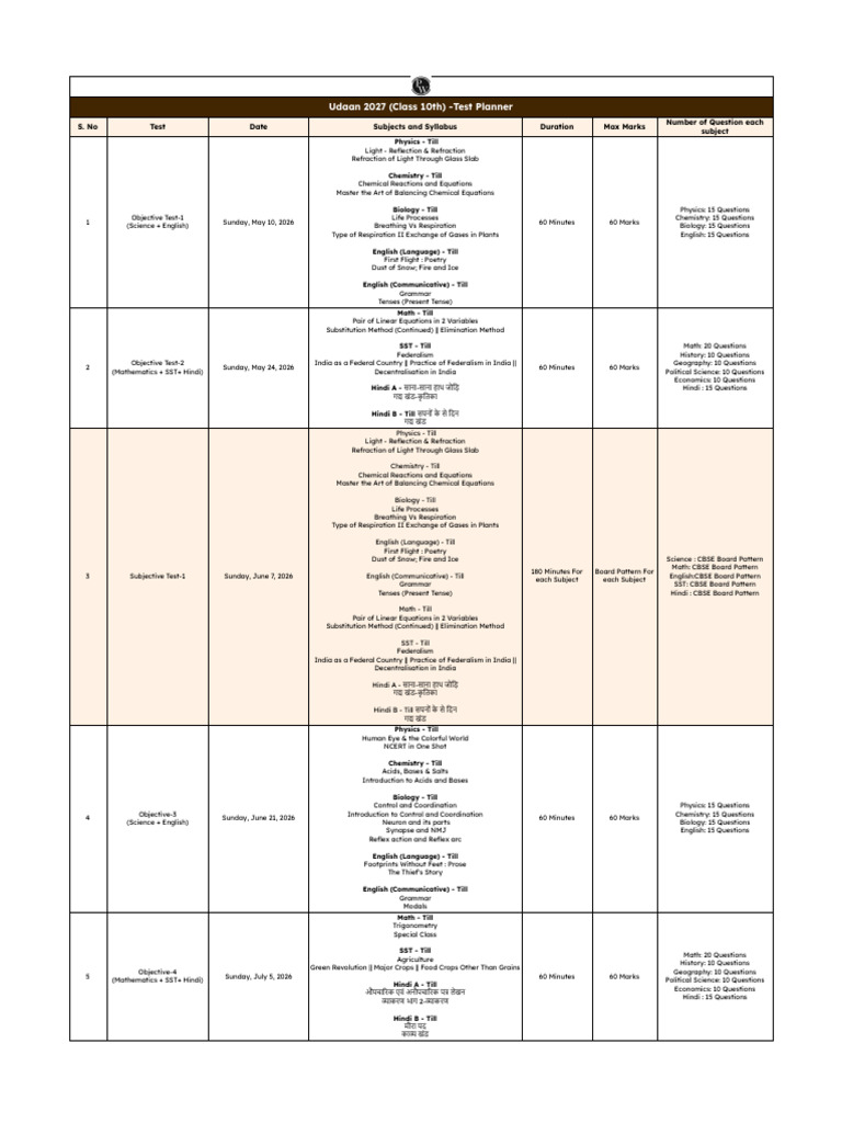 Test Planner | PDF | Mathematics | Equations