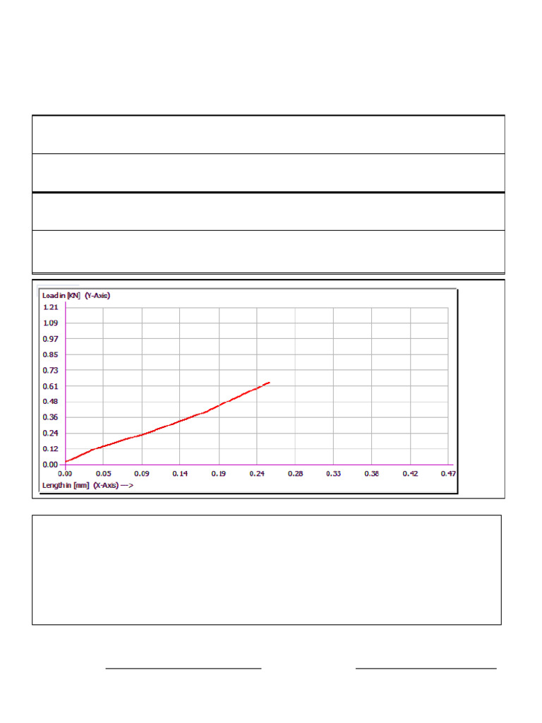 z101 UTM Test Report | PDF
