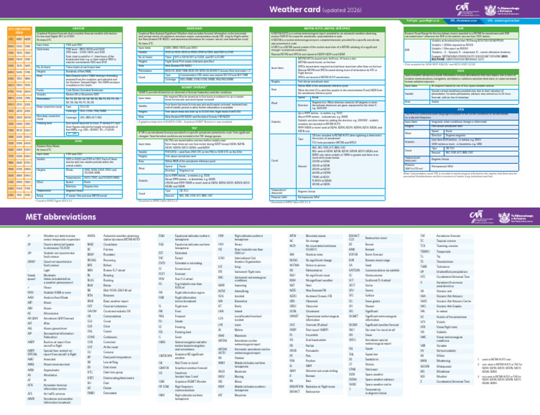 weather-card-atpl | PDF | Aviation | Earth Sciences