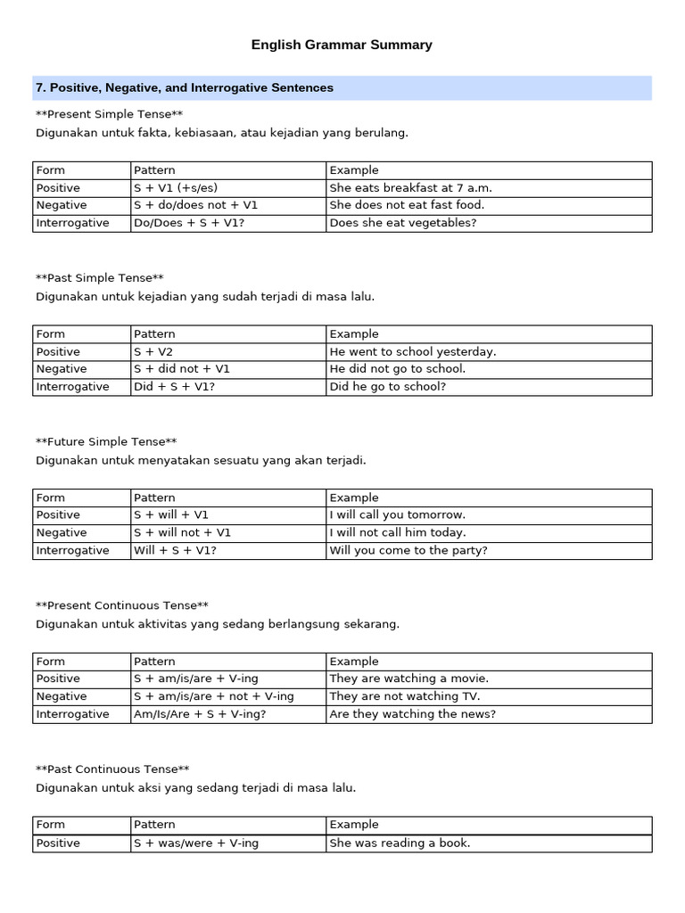 English Grammar Summary Expanded | PDF