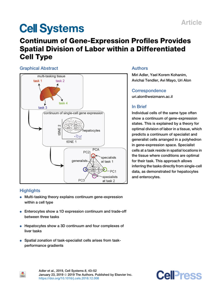 Article-2019-Continuum of Gene-Expression Profiles Provides Spatial ...