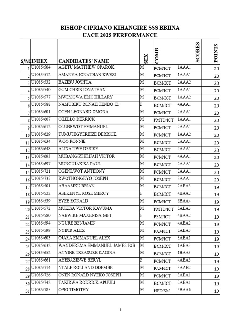 UACE U1085 RESULT SUMMARY 2 | PDF