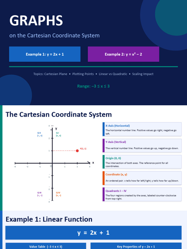 Graphs Cartesian Scaling | PDF | Cartesian Coordinate System | Analytic ...