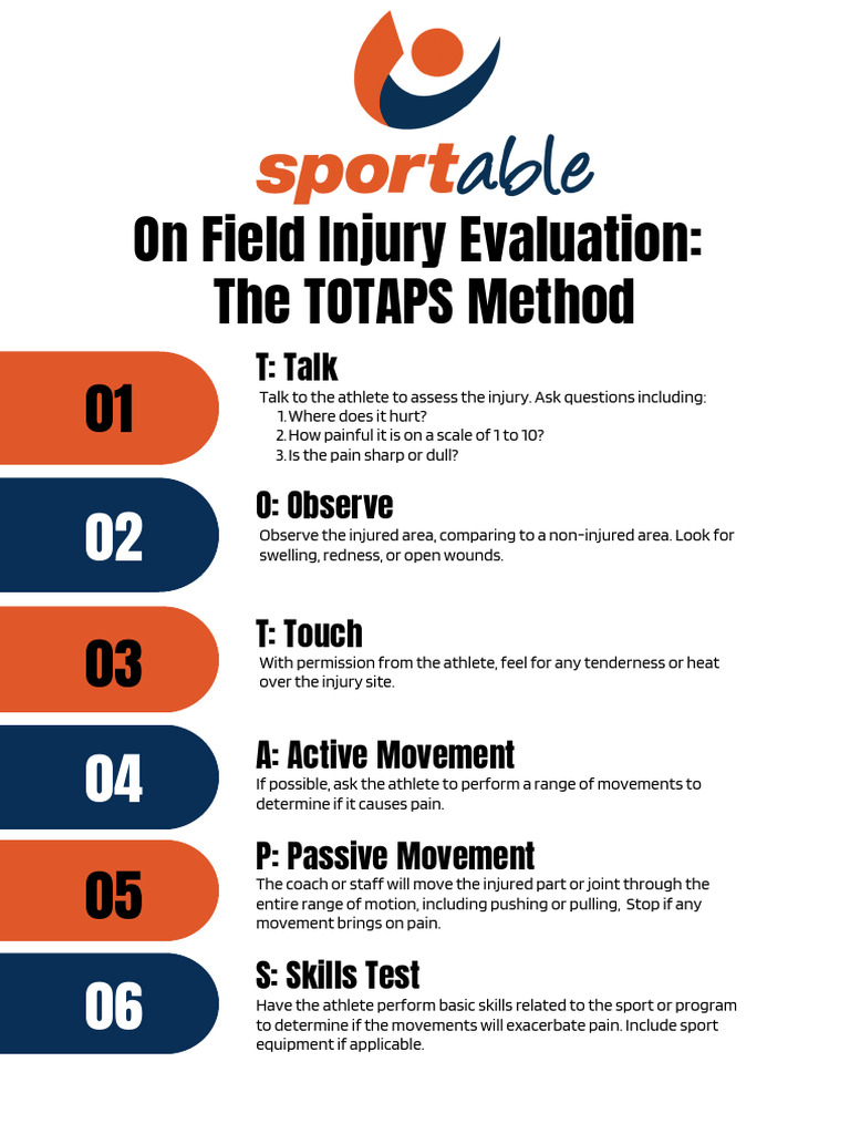 2023.0629 on Field Eval TOTAPS Method | PDF