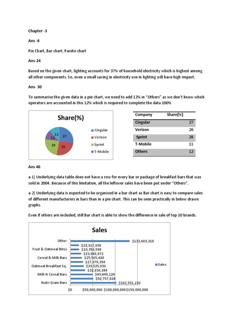 Data Visualization Techniques Explained | PDF | Foods | Business