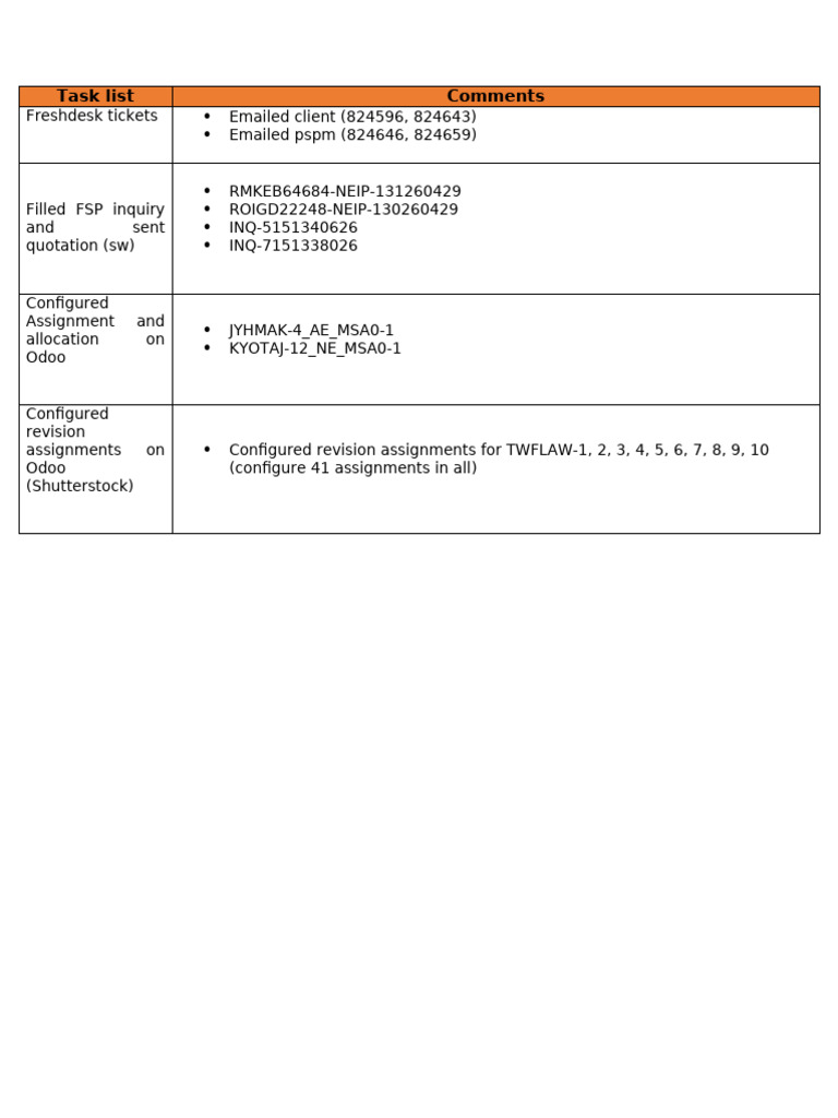 Daily Task List | PDF