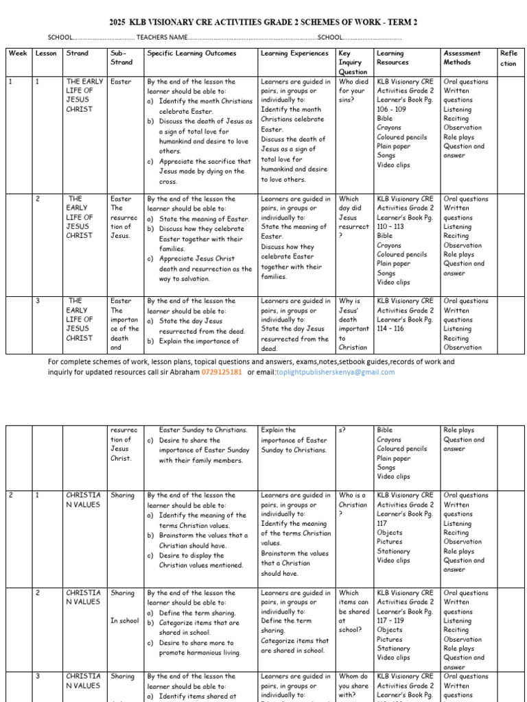 Grade 2 Cre Term 2 Rationalized Schemes of Work 2026 Klb Visionary ...