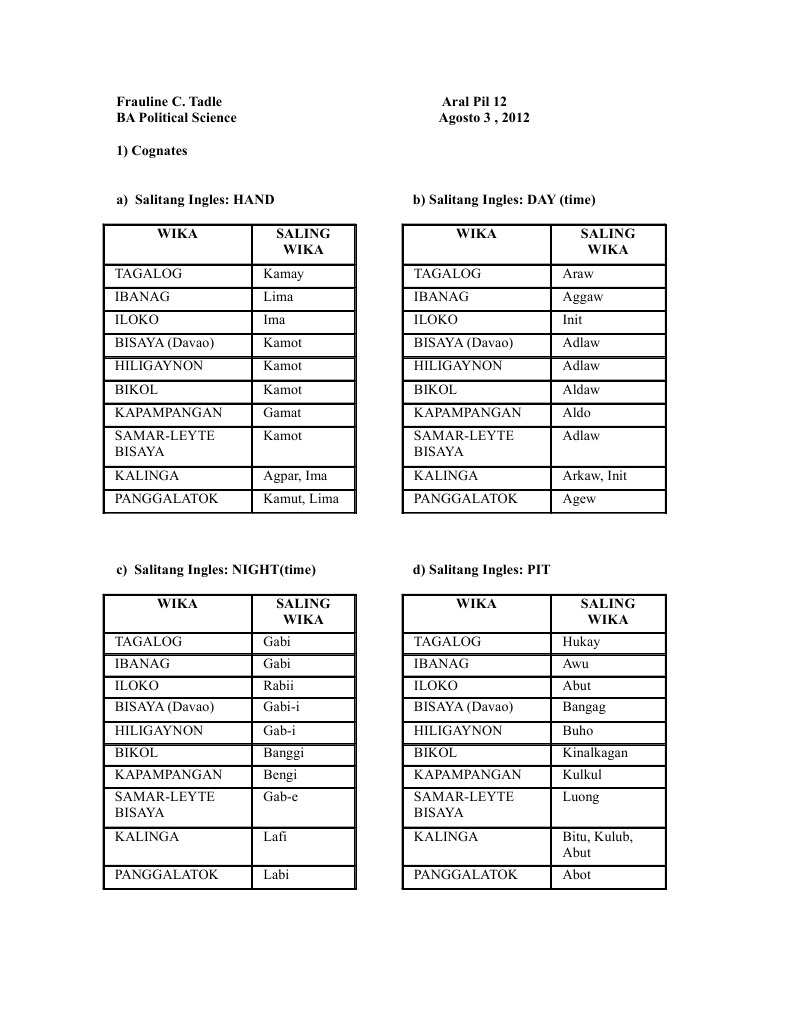 philippine-cognates-and-homonyms-pdf-symbols-languages-of-50-off