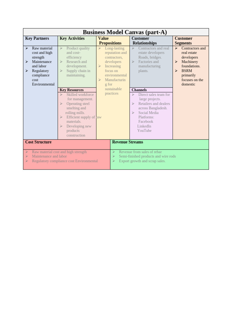 Business Model Part A | PDF