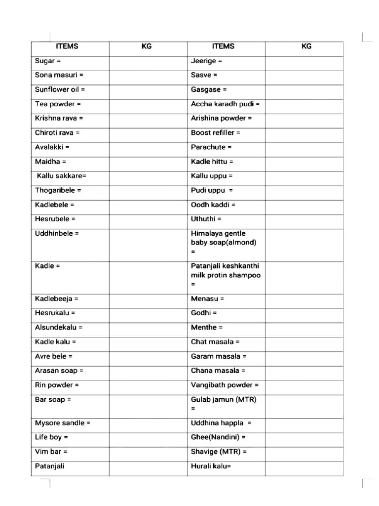 Grosary List | PDF