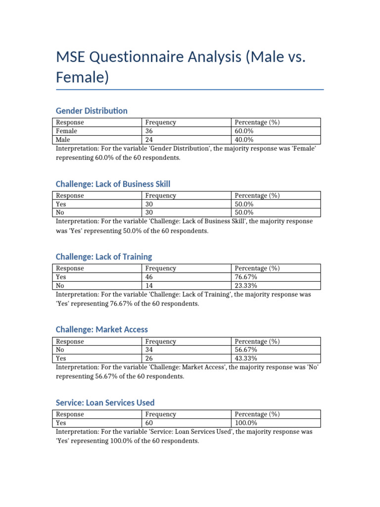 MSE Full Questionnaire Analysis | PDF | Interest | Economies