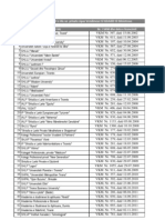 Licencimet e IAL Private 5 Korrik 2012